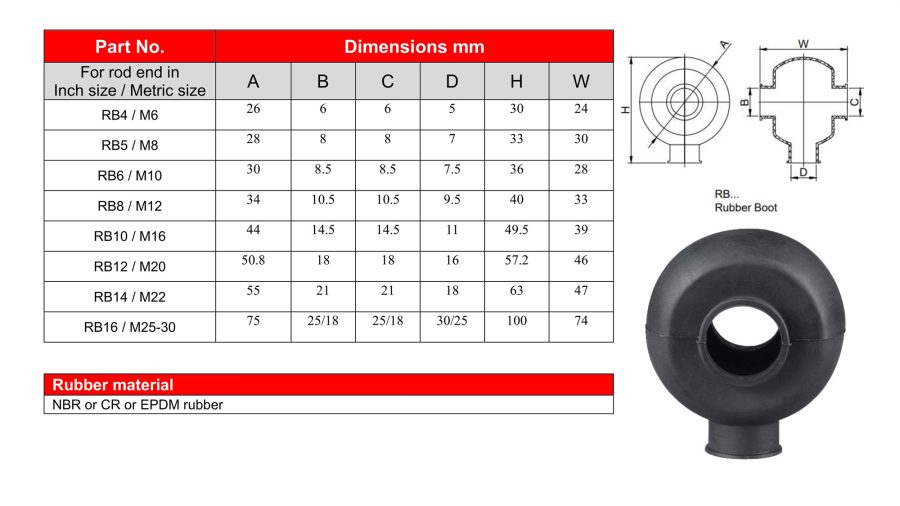 Rubber boot for rod ends or ball pin spherical joint